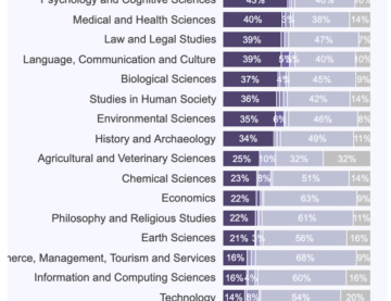 Gender representation at UK research institutions tool