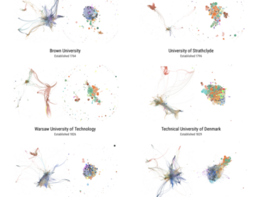 6 University Collaboration Visulations