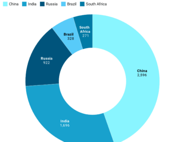 volume-of-monographs-published-by-brics-countries