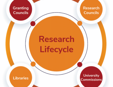 Collaborators within the research lifecycle