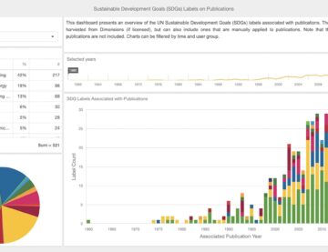 SDG Labels on Publications